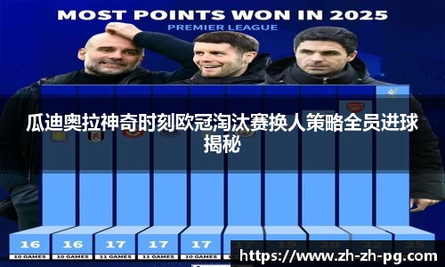 瓜迪奥拉神奇时刻欧冠淘汰赛换人策略全员进球揭秘
